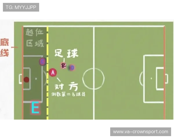 为什么越位线判定总引发争议？一文看懂VAR如何画线