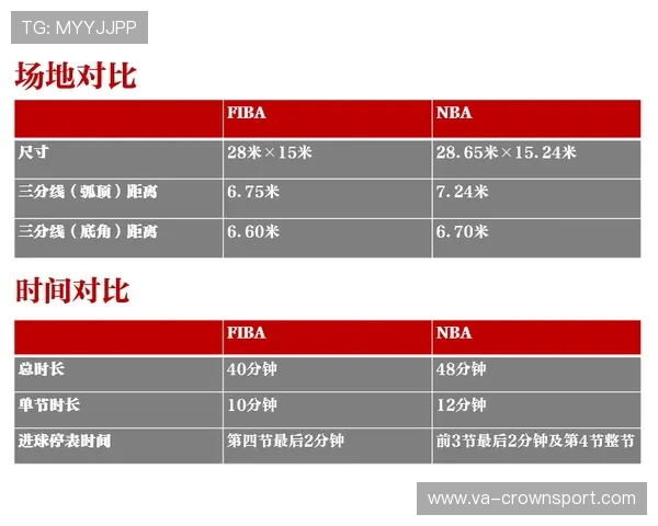 深度科普FIBA与NBA之间的回场规则差异