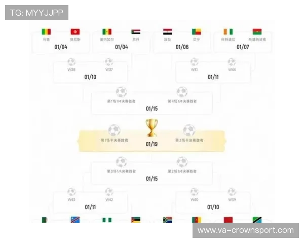 2026世界杯48支球队分12个小组的赛制规则怎么安排