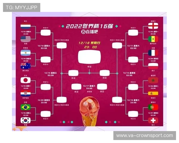2026世界杯48队分12个小组的赛制规则及晋级方式详解