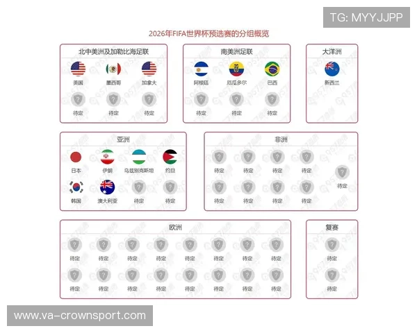 2026世界杯出线规则变化带来哪些影响 2026世界杯出线规则变化带来哪些影响