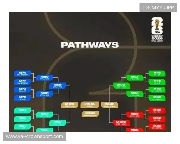 2026世界杯48队赛制如何决定晋级名额 2026世界杯48队赛制如何决定晋级名额