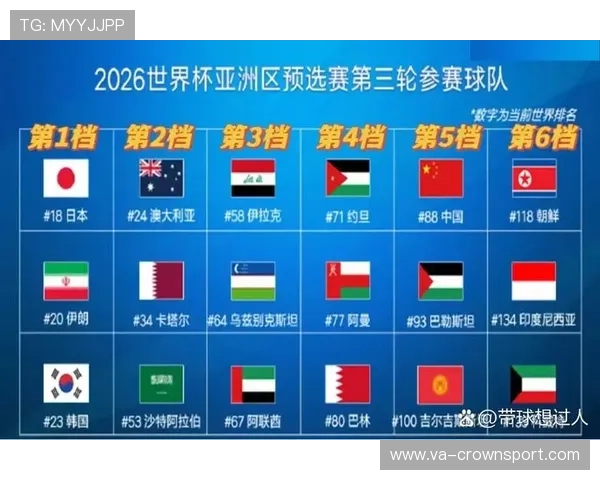 2026世界杯最佳第三如何进入32强