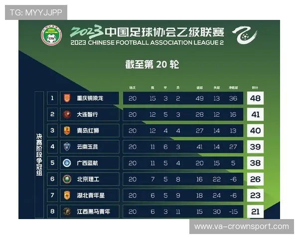云南玉昆主场战平黑龙江冰城 错失联赛积分榜前四位置